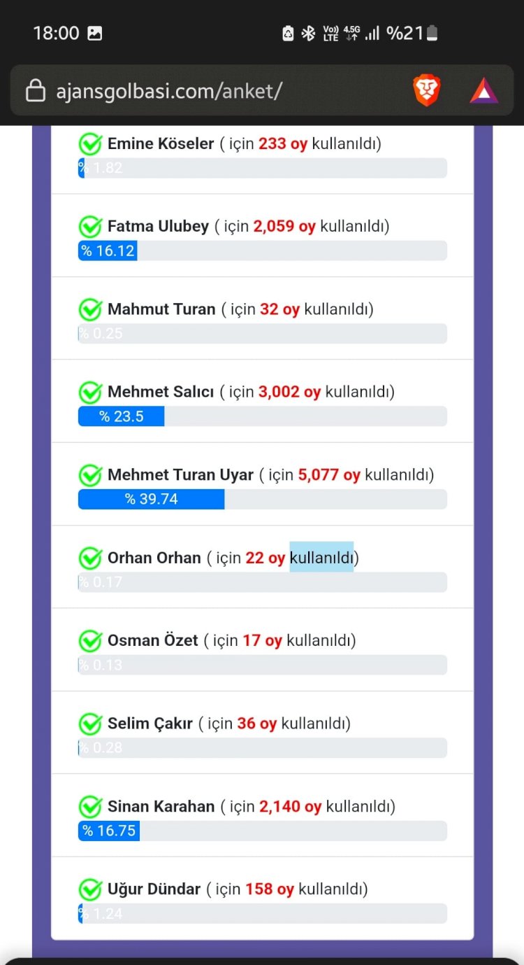 İlçemizden Kimi Vekil Olarak Görmek İstersiniz?